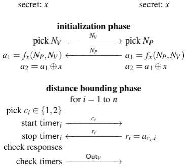 Fig. 1. The Hancke-Kuhn Distance-Bounding protocol [20]