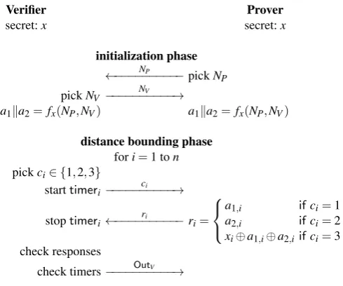 Fig. 3. The TDB Distance-Bounding protocol [2]