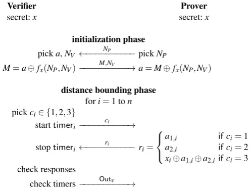 Fig. 4. The TDB Distance-Bounding protocol with PRF Masking [5]