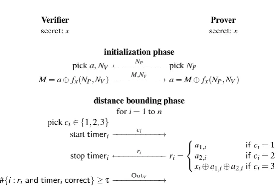 Fig. 5. The TDB Distance-Bounding protocol with PRF Masking and Noise Tolerance