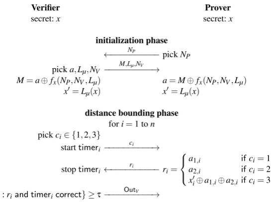 Fig. 6. The SKI Distance-Bounding Protocol [7,8]