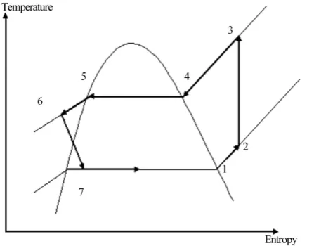Figure 1. Schematic diagram of standard vapor-compression cycle.                     