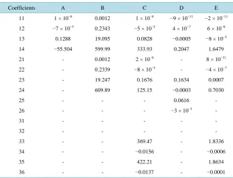 Table 1. Coefficients of equation.                                                           
