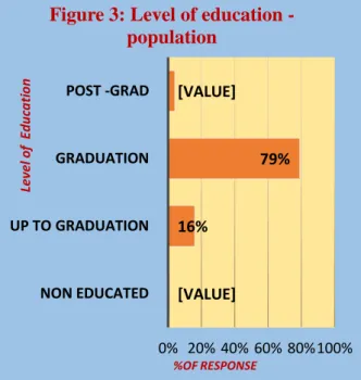 Figure 3: Level of education -  population   17%  83%  0%  20%  40%  60%  80%  100% SCIENC BAFGROUND  NON SCIENCE BAGROUND  