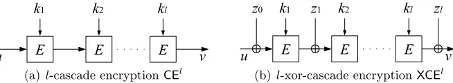 Fig. 1. Two types of cascade encryptions