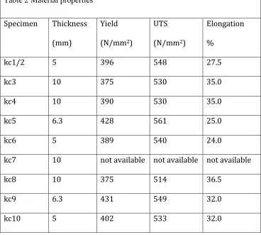 Table 2 Material properties 