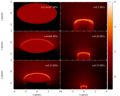 Figure 3. Sequence of the evolution of the mid-plane cross-sectional number density for cloud C, of initial density 100 cm−3 and γ = 2.0, subject to anisotropic interstellar background radiation and ionizing radiation with the conﬁguration shown in Fig