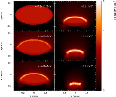 Figure 8. Evolution in the xy-plane projection (overhead column density) of the prolate cloud G2(5)