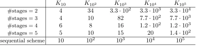 Table 1: Number of AES executions to derive a key from K0 given its index