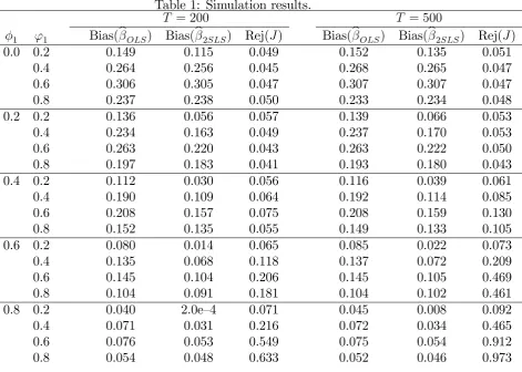 Table 1: Simulation results.