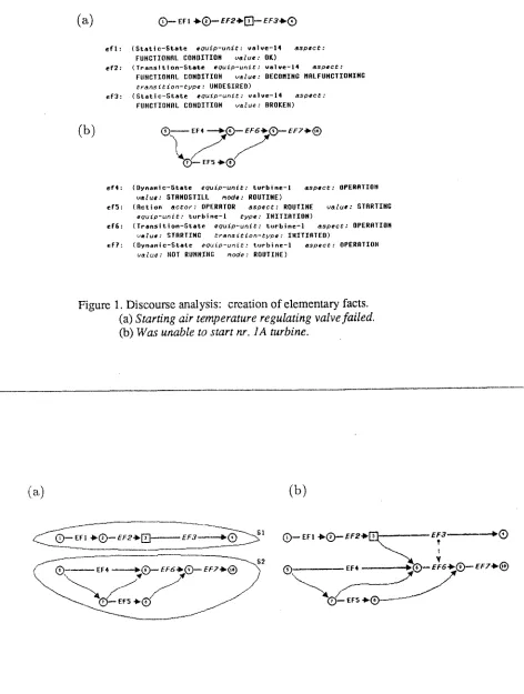 Figure 1. Discourse analysis: creation of elementary facts. (a) Starting air temperature regulating valve failed