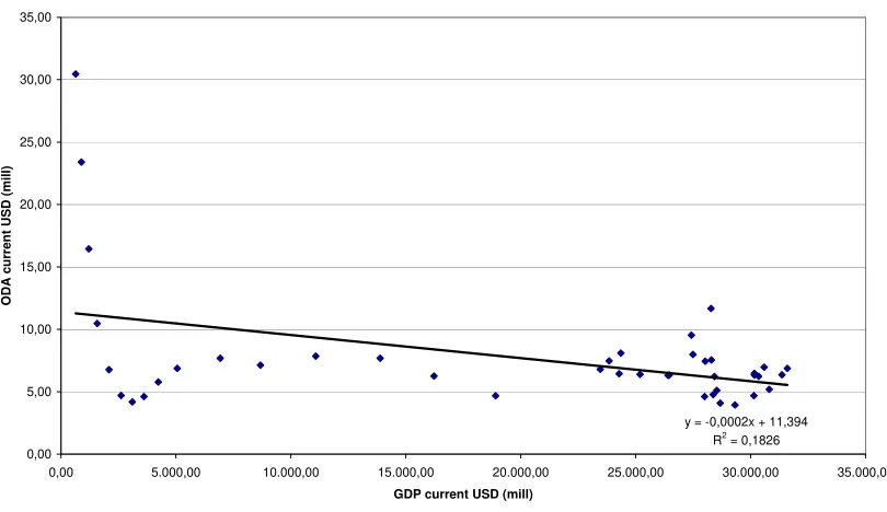 Table 6. Number of windfalls and shortfalls episodes. Current USD. 