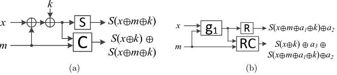 Fig. 6. (a) classical Boolean masking, (b) the scheme of [7]()