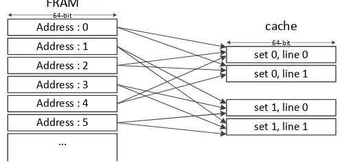 Fig. 1. Structure of the two-way associative cache