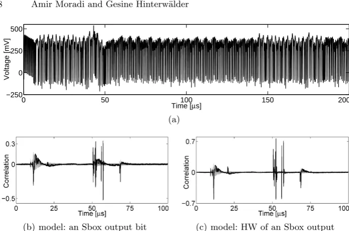 Fig. 4. AES in software @ 8 MHz: (a) a sample trace (ﬁrst round), (b) and (c) CPAattack results using 100 000 traces