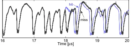 Fig. 5. AES in software @ 16 MHz: detection of cache miss/hit through power traces
