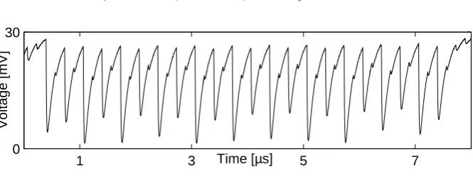 Fig. 3: Sample trace
