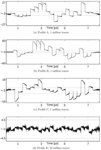 Fig. 4: First-order non-speciﬁc t-test results