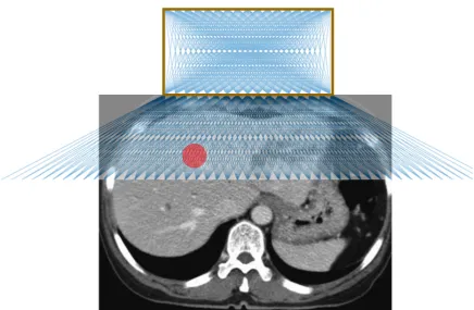 Figure 5. Plots of the lesion targeting error in phantom studies. (a) Quartile plot of sagittal, transverse and total targeting error