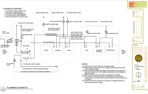 Figure 1: Plumbing schematic for the solar decathlon house.   Source: Mabry 2006 . 