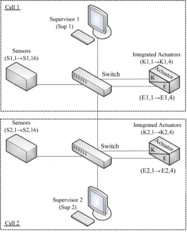 Figure 1. Simplified two-cell architecture.                                
