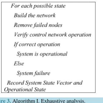 Figure 3. Algorithm I. Exhaustive analysis.                                                                         