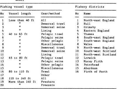 Table 3 Details of sub-divisions used for the UK fleet operation model 