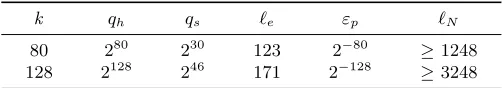 Table 1. Choice of parameters