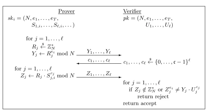 Fig. 3. Description of the generic identiﬁcation scheme ID for proving that the elementsU1, 
