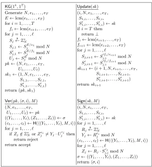 Fig. 4. Factoring-based forward-secure signature scheme