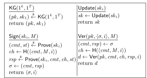 Fig. 1. Generalized Fiat-Shamir transform for forward-secure signature