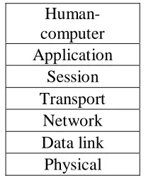 Figure 2.1: model layers