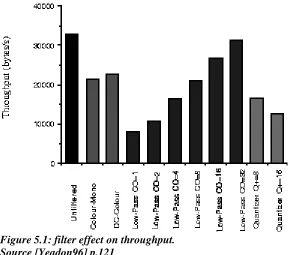 Figure 5.2: filter operationIf the multicast session is encrypted, the media stream must be decrypted before filtering