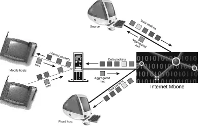 Figure 5.3: hint flow and effectHints operate in two directions. They can be sent by a multicast source to all members of thegroup, and specify the relative priority of packets – for example, Intra, Bidirectional andPredictive MPEG frames in a video stream