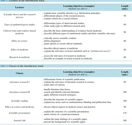 Table 1.  Lectures in the introductory track.                                                                                
