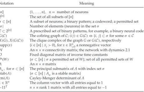 Table 1: Frequently Used Notation.