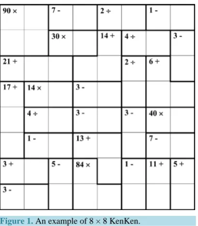 Figure 1. An example of 8 × 8 KenKen. 