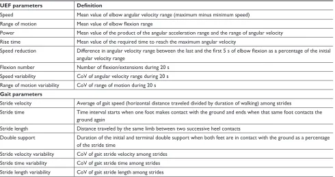 Table 1 UEF and gait parameter definition