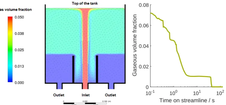 Figure 5. Process conditions of the investigated ﬂotation tank