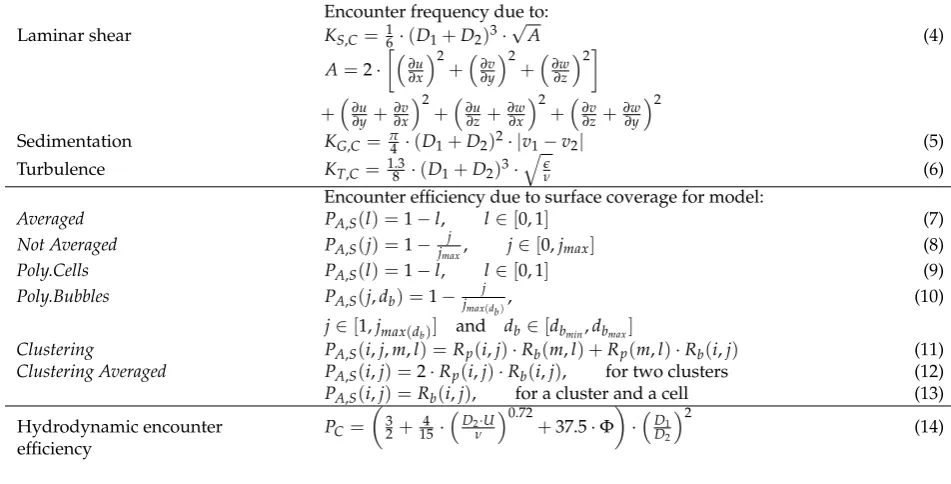 Table 1. Encounter frequencies and efﬁciencies used for aggregation kernels