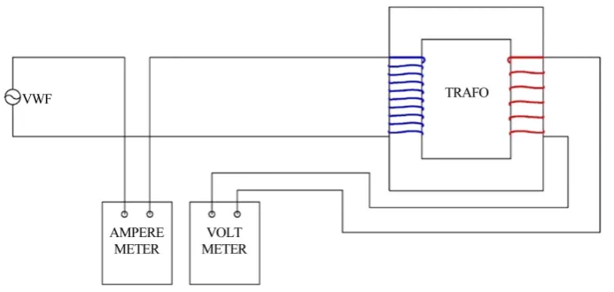 Figure 1. Sanwa PC 720 M digital multimeter and variable voltage variable frequency (VVVF) [1]