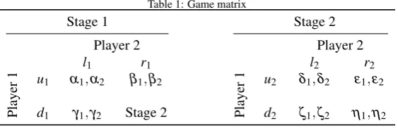 Table 1: Game matrix