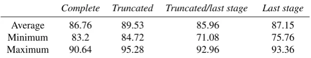 Table 4: Percentage agreement between different ν1 NN agents