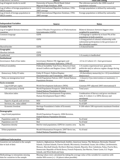 Table A1: Sources 