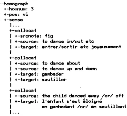 Figure Two: Partial HRD entry for dance 