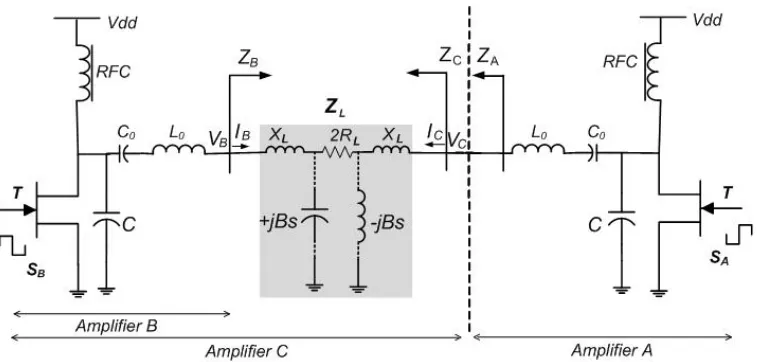 Fig. 4. Class-E outphasing /LINC topology. Addition of complimentary shunt reactance +jBs and –jBs (indicated by dotted line) transforms the LINC into a Chireix combiner