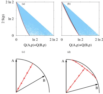 FIG. 1. (Color online) Sum of classical vs. sum of quantum 