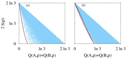FIG. 3. (Color online) Sum of classical vs. sum of quantum 