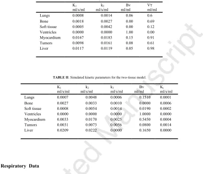 TABLE I. Simulated kinetic parameters for the single-tissue model..