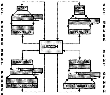 Figure 6: Training configuration. is truined separately and simultaneously, developing the Each network same lexicon